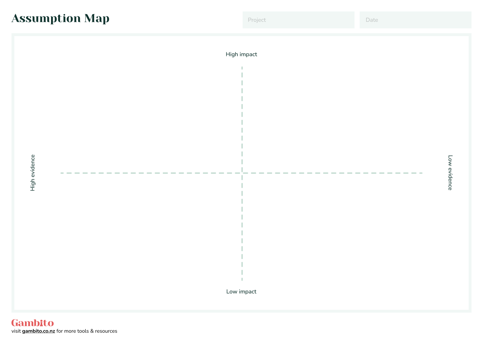 Assumptions Map