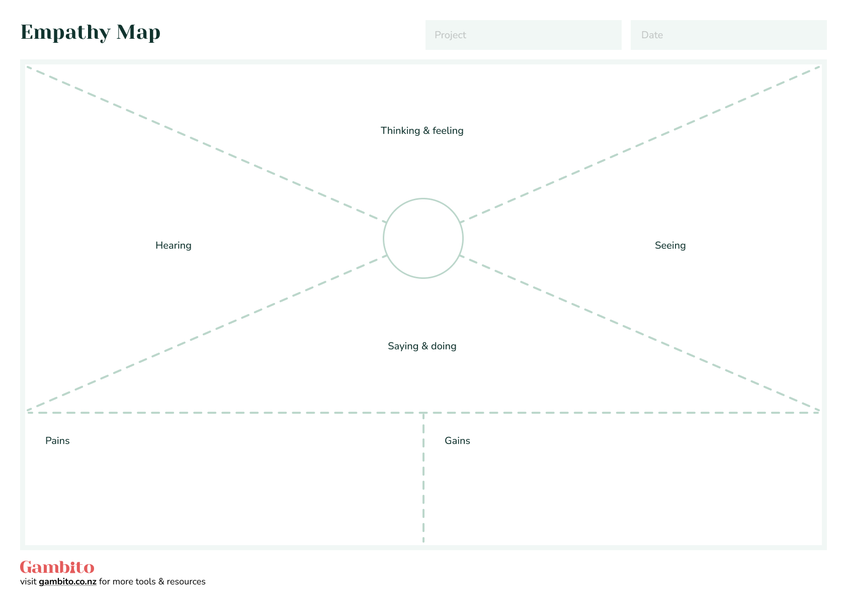 Empathy Map