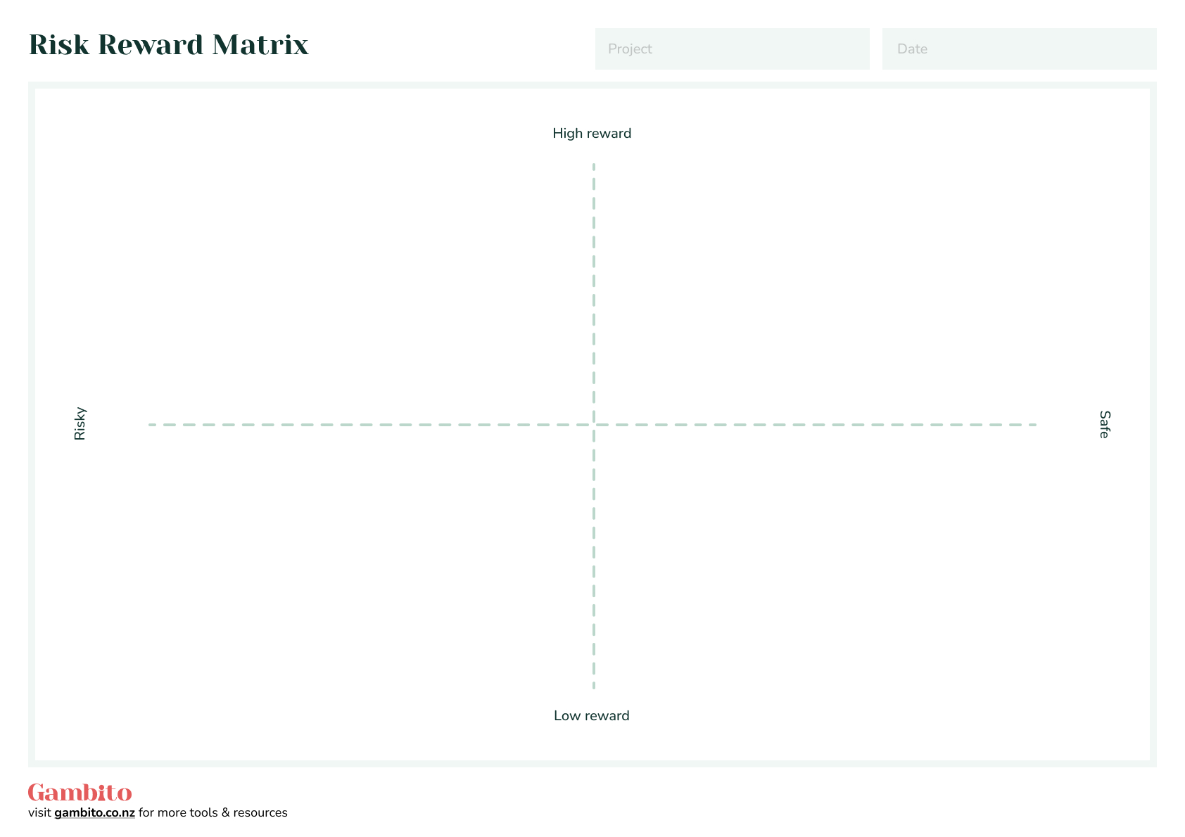 Risk Reward Matrix