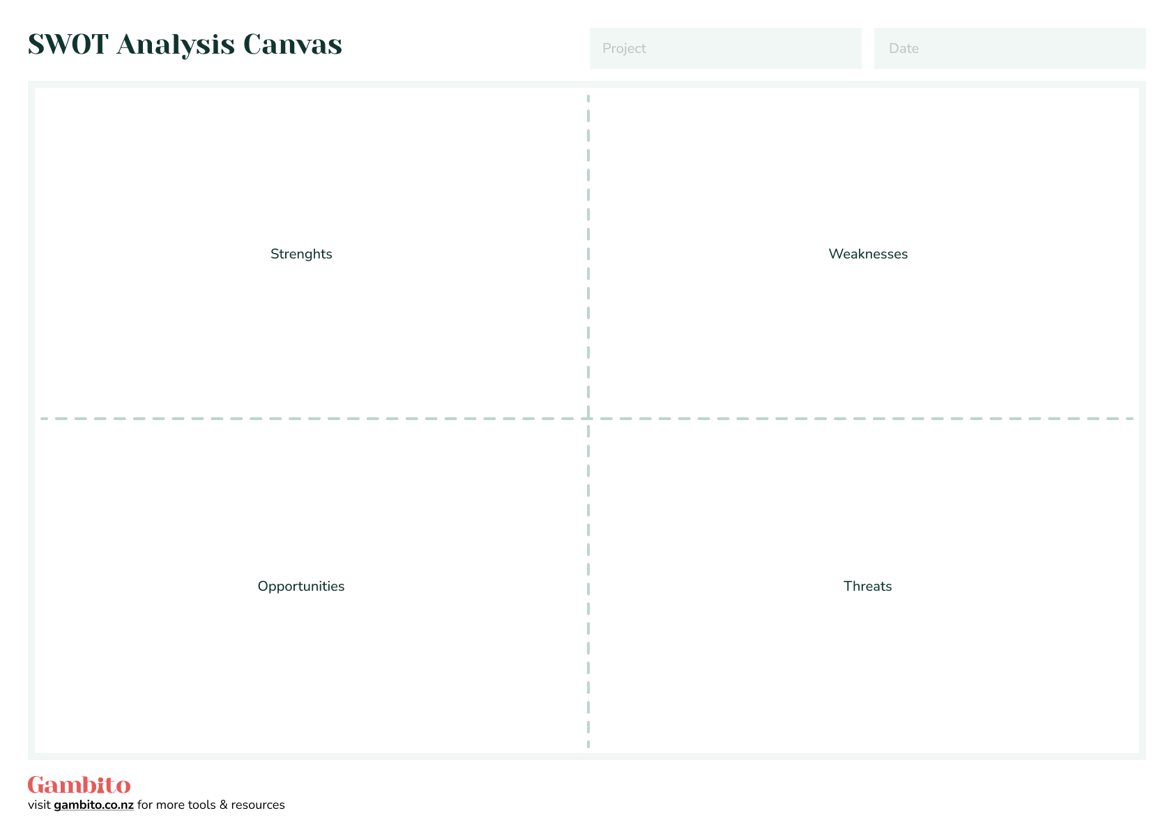 SWOT Analysis Canvas