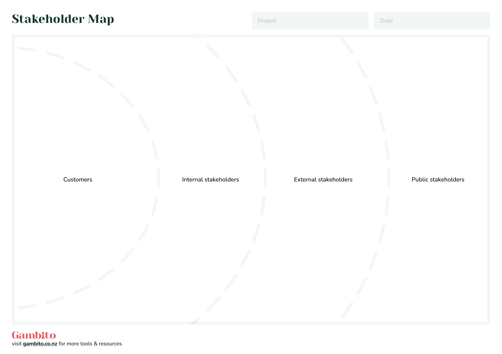 Stakeholder Map