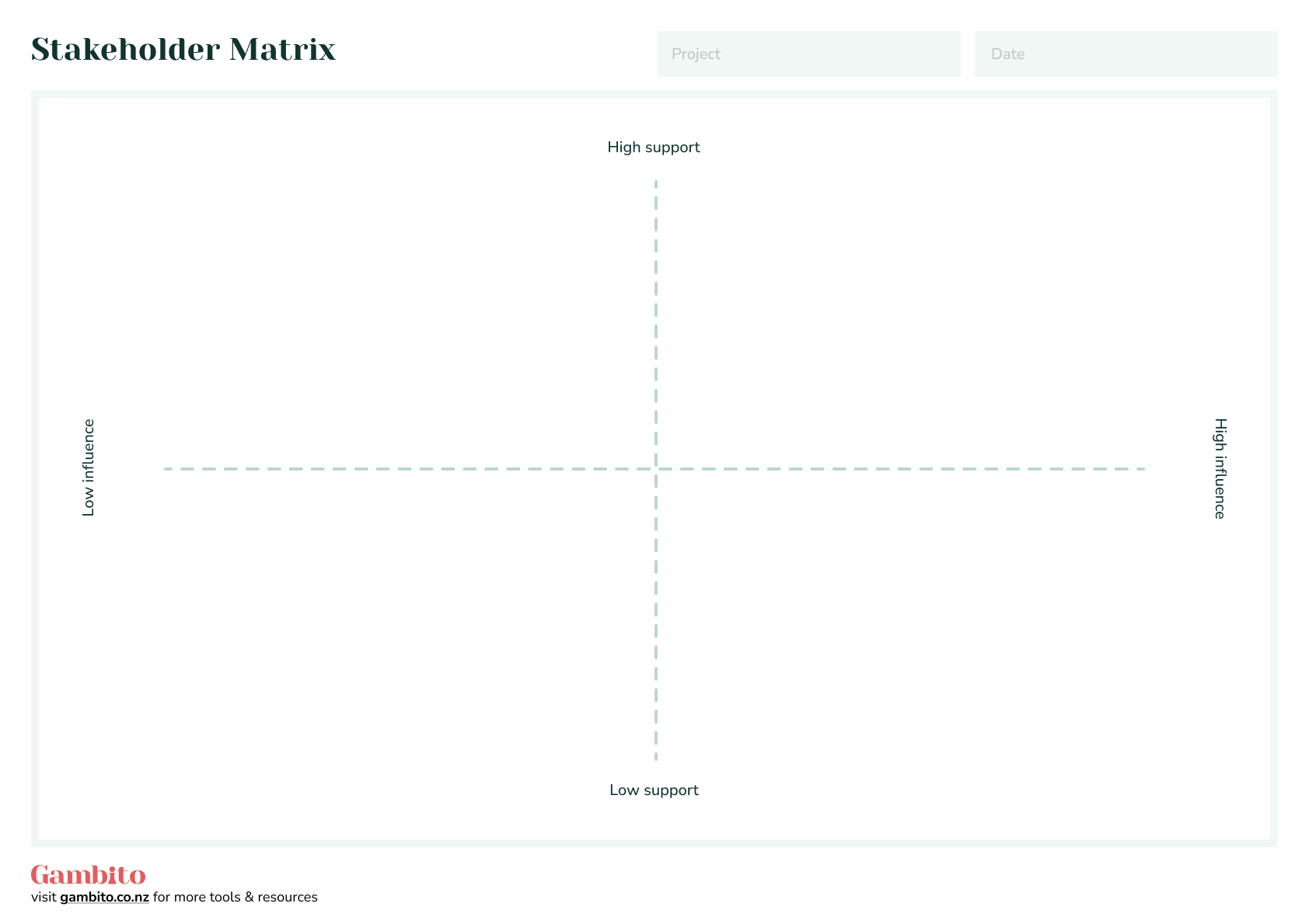 Stakeholder Matrix