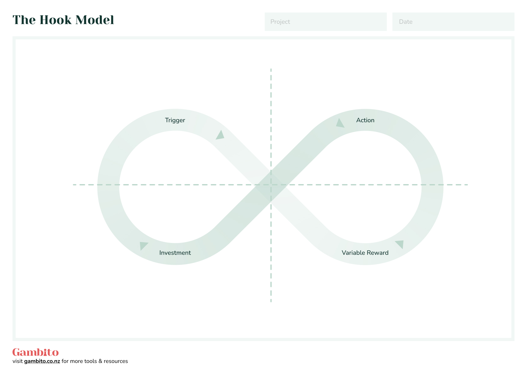 The hook model