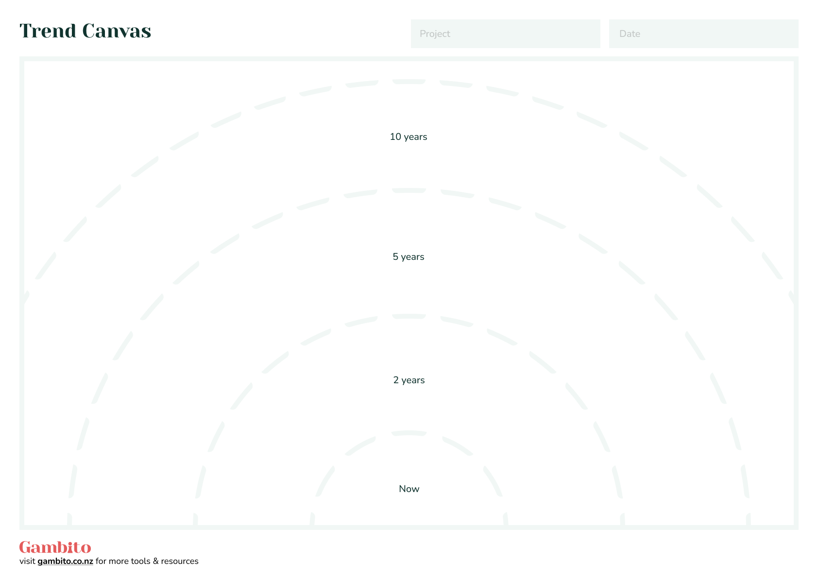 Trend Canvas