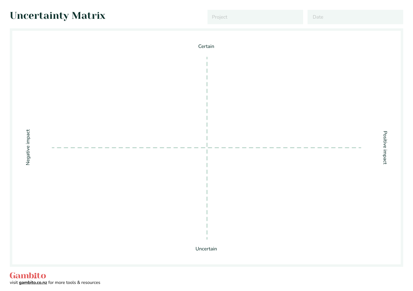 Uncertainty Matrix