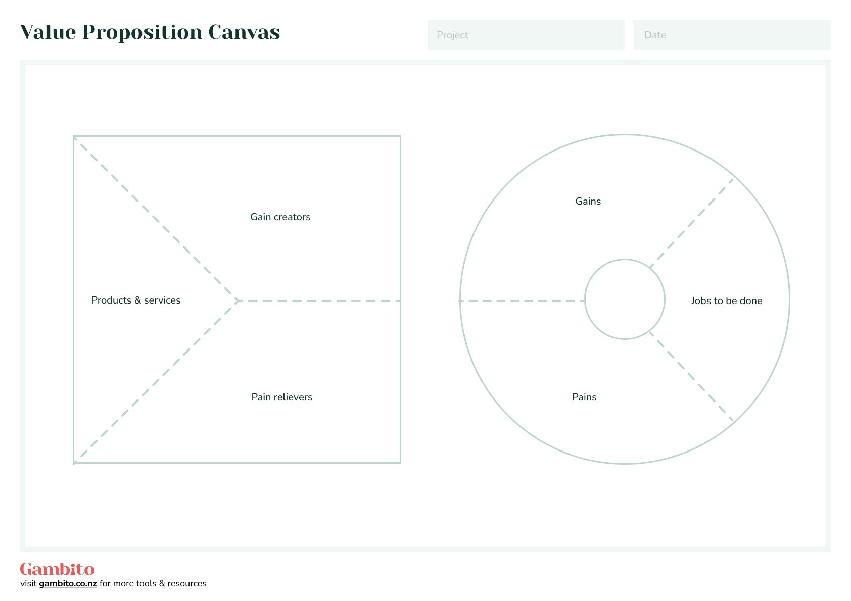 Value Proposition Canvas